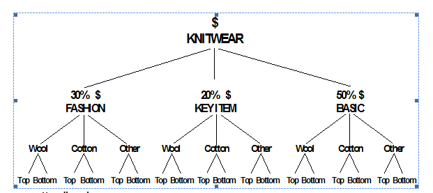 family tree